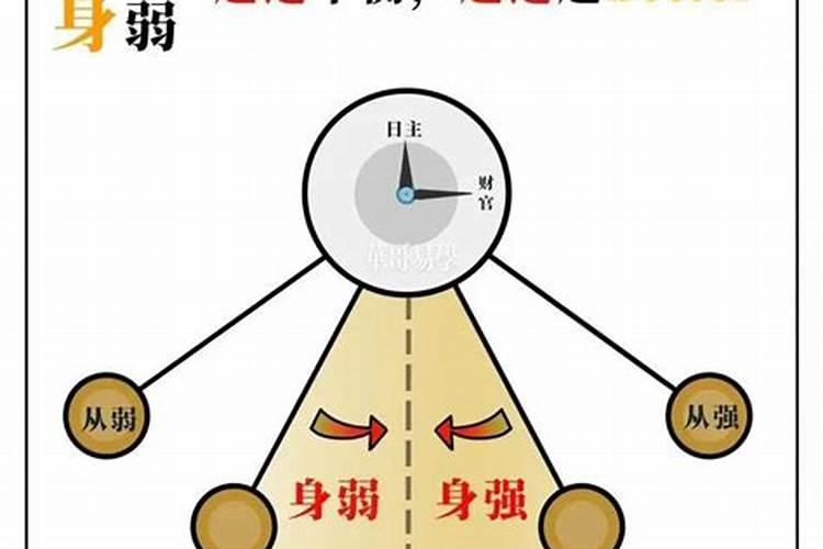 怎么判断身弱无依